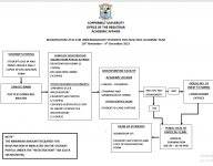 REGISTRATION CYCLE FOR UNDERGRADUATE STUDENTS FOR 2022/2023 ACADEMIC YEAR